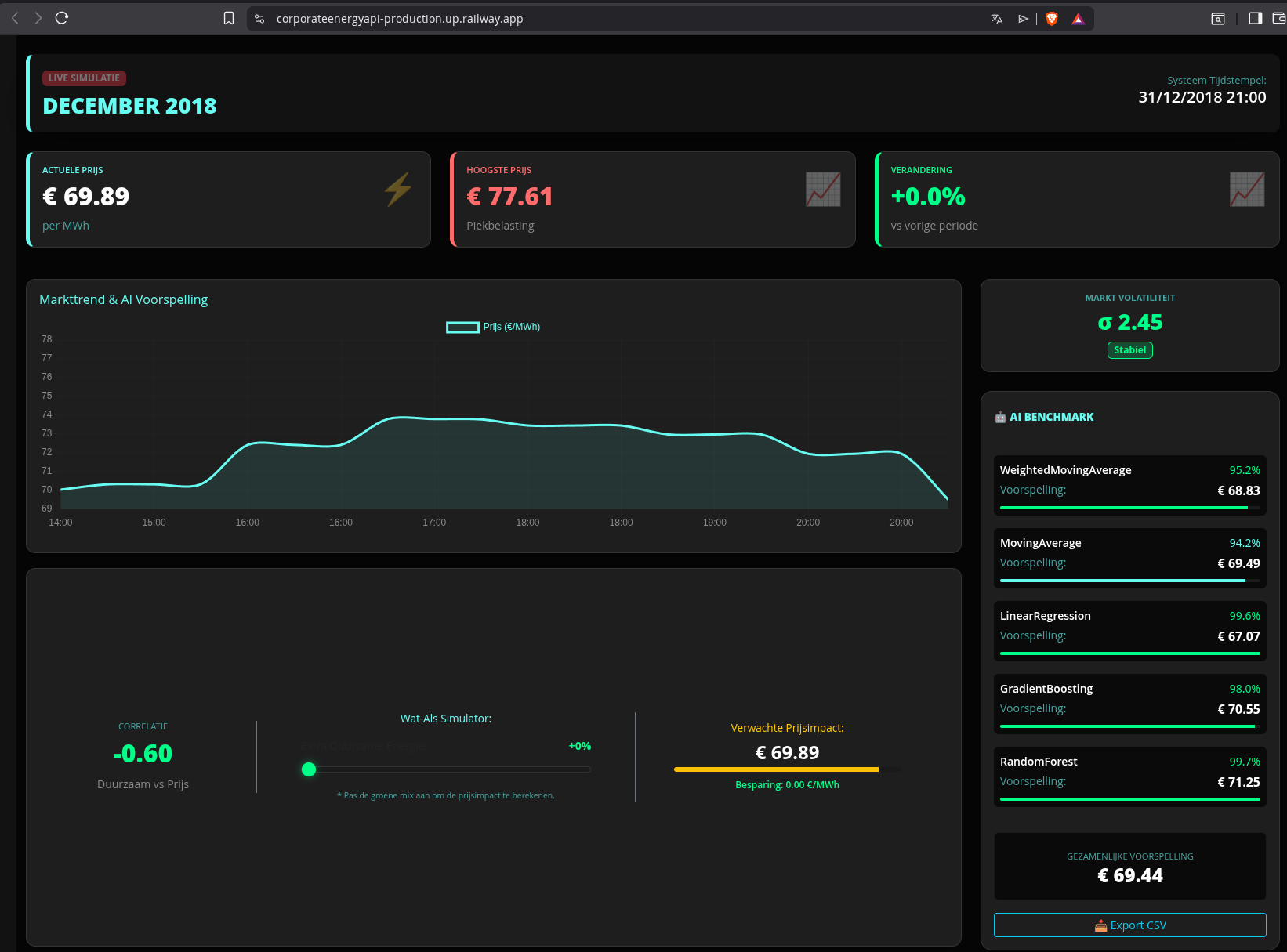 Corporate Energy API