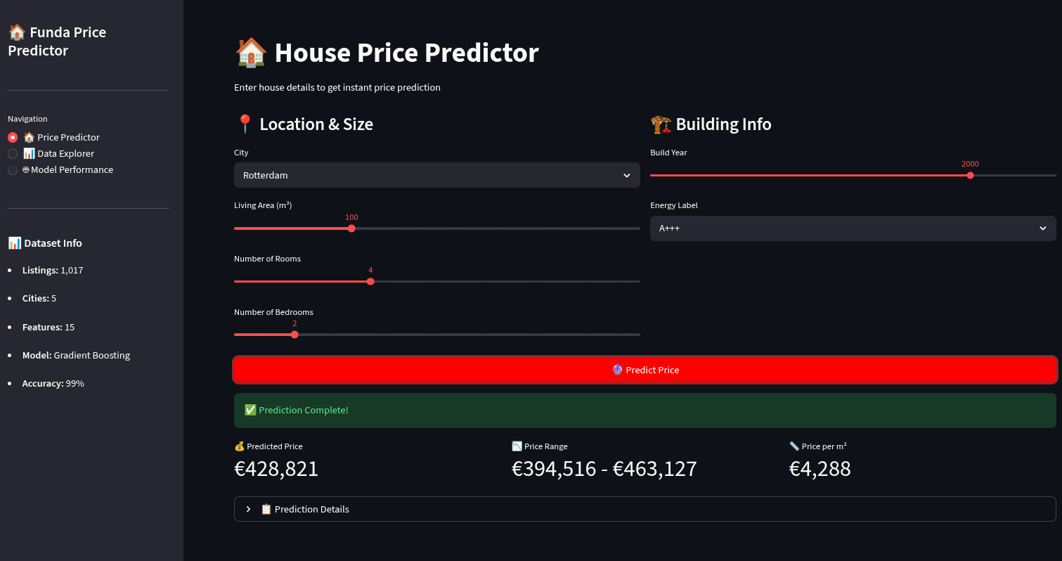 Funda House Price Predictor